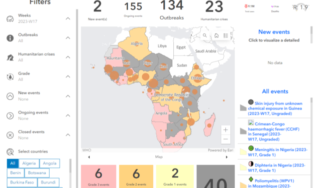 Outbreaks and Other Emergencies in the WHO African Region (EPR)