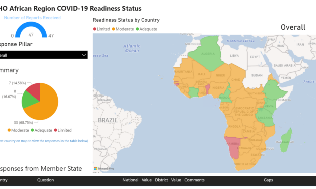 Ebola Readiness Checklist (2019)
