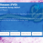 Filovirus Readiness Checklist (2023)