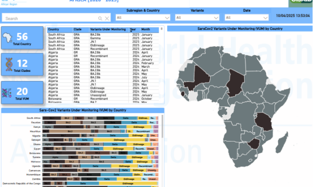 Monitoring the Trends of SARS-COV2 Clades and Lineages in Africa