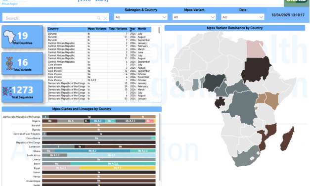 Monitoring the Trends of Mpox Clades and Lineages in Africa